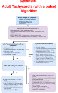 Master ACLS Algorithms – Complete ACLS Review–Pass Your ACLS Course ...